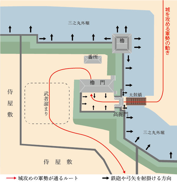 【Estimation of Defenses at the Akō Castle Sannomaru Ōtemon Gate Masugata Site】