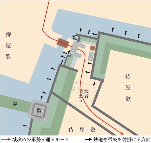 【Estimation of Defenses at the Akō Castle Sannomaru’s Shioyamon Gate 】
