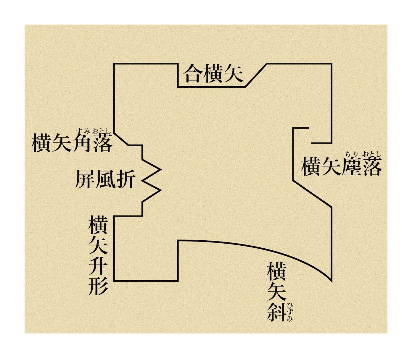 A Layout that Embodies War Tactics